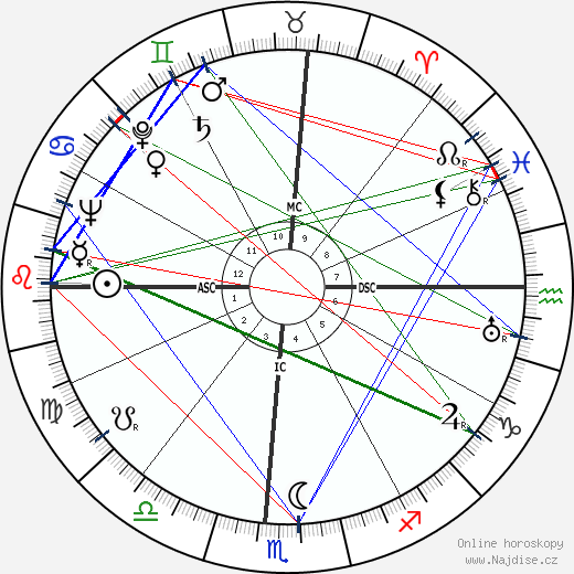 Herman Talmadge wikipedie wiki 2023, 2024 horoskop