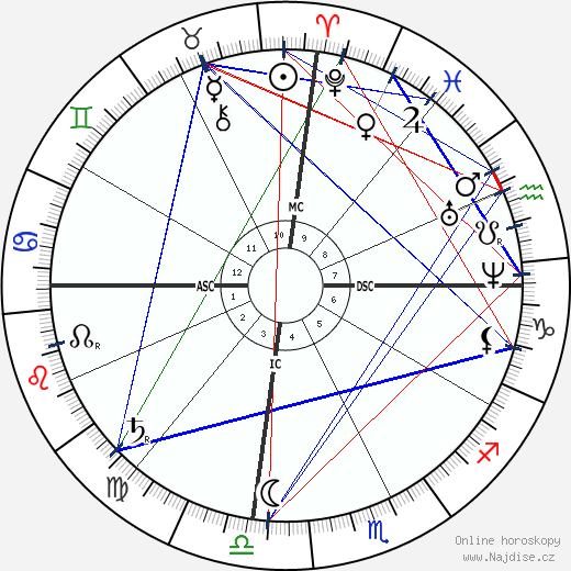 Hermene Bustos wikipedie wiki 2023, 2024 horoskop