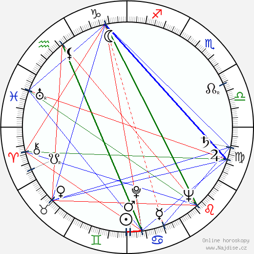 Herschel Baltimore wikipedie wiki 2023, 2024 horoskop