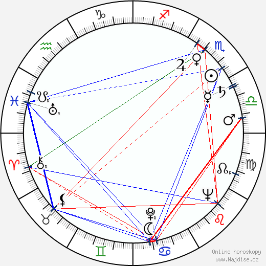 Herschel Bernardi wikipedie wiki 2023, 2024 horoskop