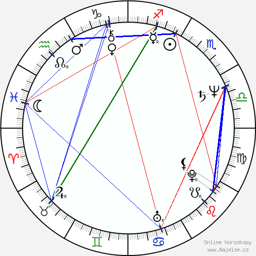 Herschel Savage wikipedie wiki 2023, 2024 horoskop