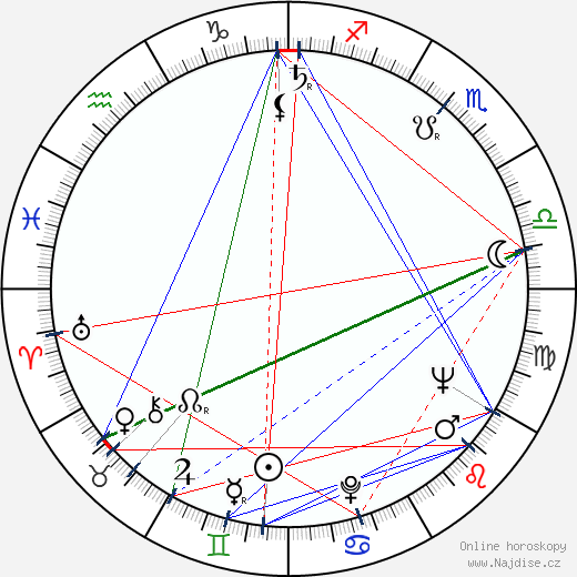 Herschell Gordon Lewis wikipedie wiki 2023, 2024 horoskop
