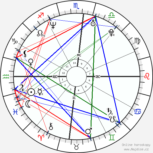 Herschelle Gibbs wikipedie wiki 2023, 2024 horoskop