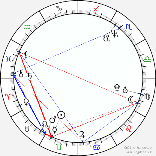 Heston Blumenthal wikipedie wiki 2023, 2024 horoskop