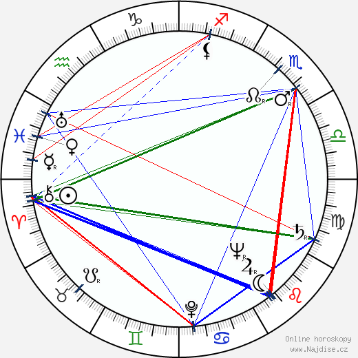 Hieronim Konieczka wikipedie wiki 2023, 2024 horoskop