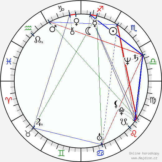 Hilary Henkin wikipedie wiki 2023, 2024 horoskop
