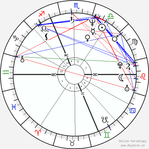 Hippolyte Girardot wikipedie wiki 2023, 2024 horoskop