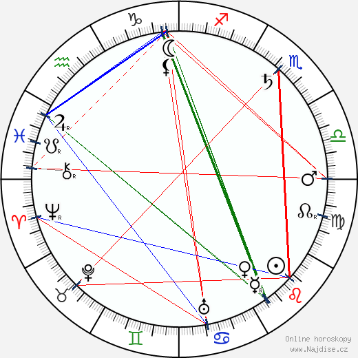 Hobart Bosworth wikipedie wiki 2023, 2024 horoskop