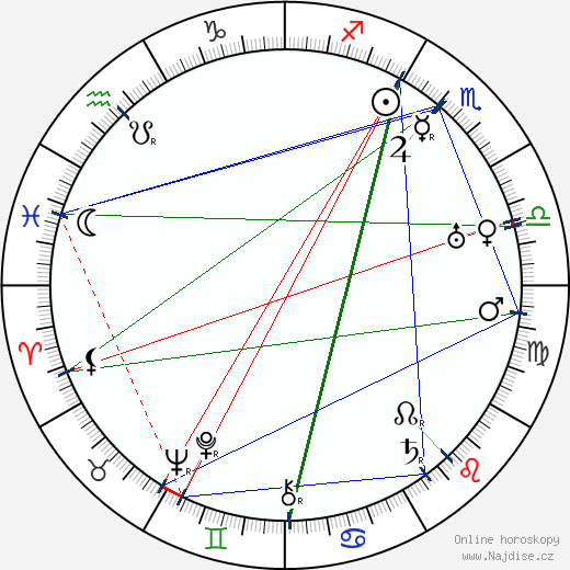 Hobart Henley wikipedie wiki 2023, 2024 horoskop