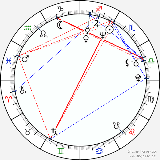 Holly Beavon wikipedie wiki 2023, 2024 horoskop