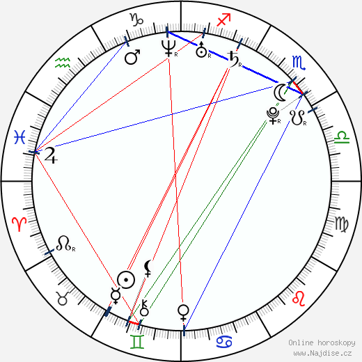 Holly Conrad wikipedie wiki 2023, 2024 horoskop
