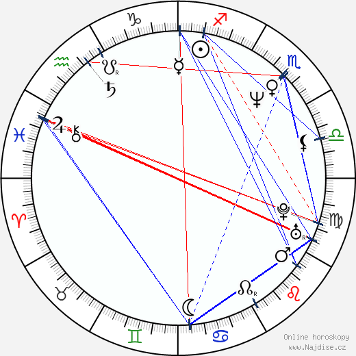 Holly Gagnier wikipedie wiki 2023, 2024 horoskop