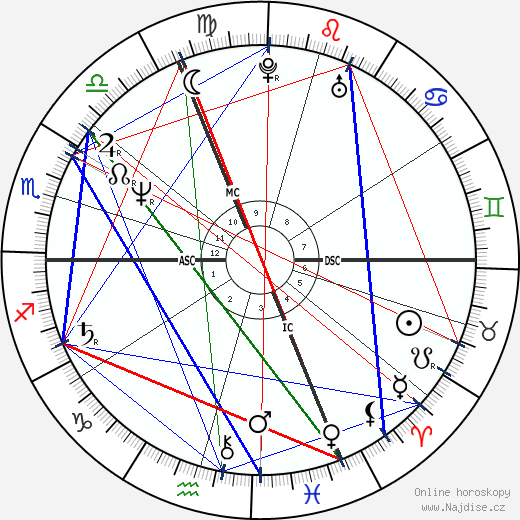 Holly Houston wikipedie wiki 2023, 2024 horoskop