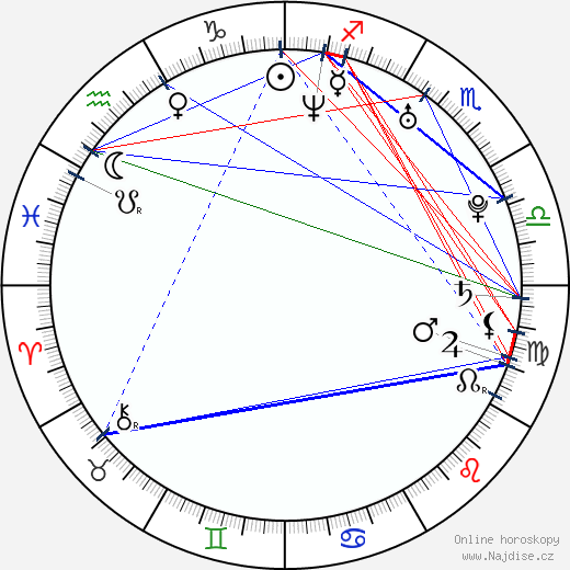 Holly Madison wikipedie wiki 2023, 2024 horoskop