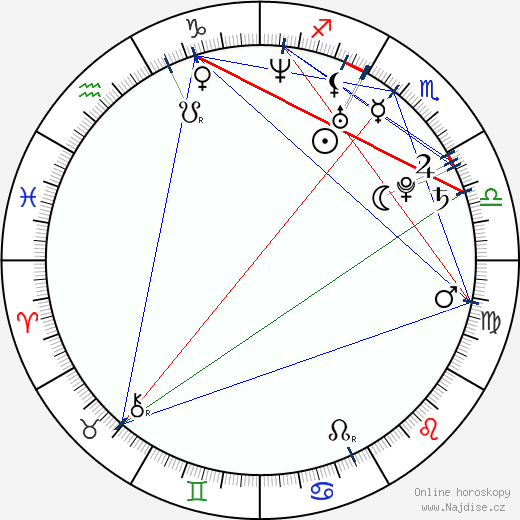 Holly Shanahan wikipedie wiki 2023, 2024 horoskop