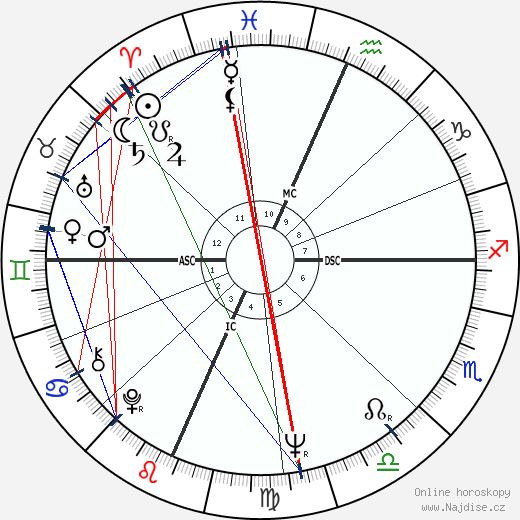 Hondo Havlicek wikipedie wiki 2023, 2024 horoskop
