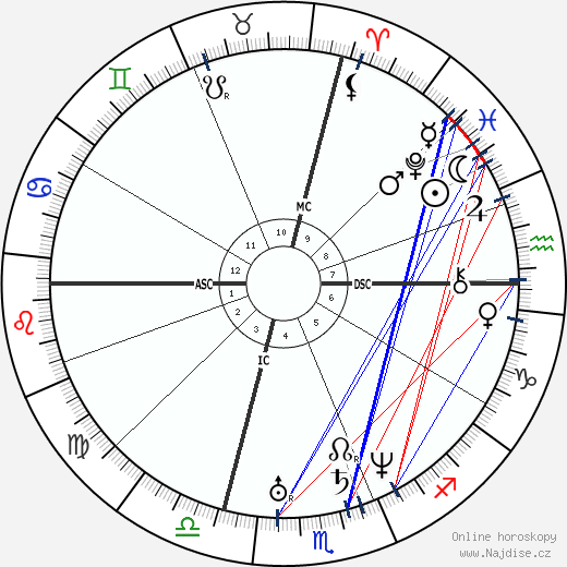 Honoré Daumier wikipedie wiki 2023, 2024 horoskop