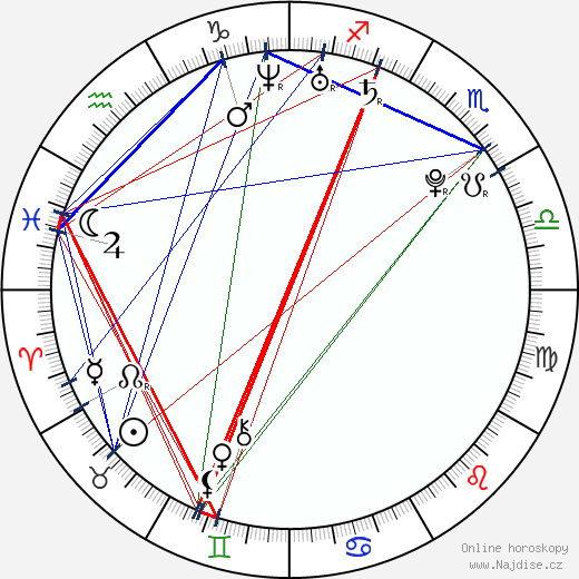 Honza Kučera wikipedie wiki 2023, 2024 horoskop