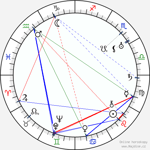 Hoot Gibson wikipedie wiki 2023, 2024 horoskop