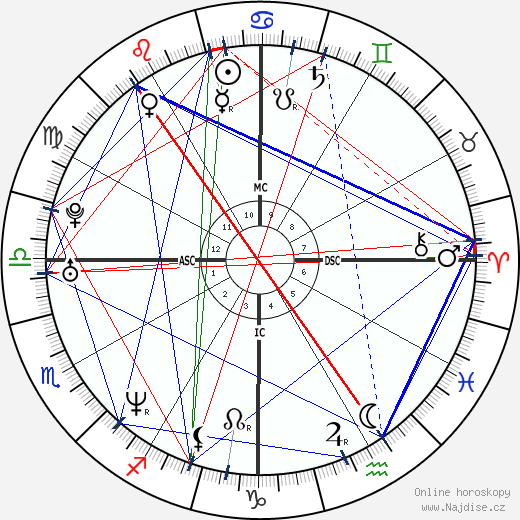Horacio Llamas wikipedie wiki 2023, 2024 horoskop
