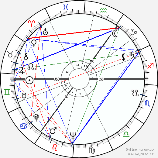 Horst Frank wikipedie wiki 2023, 2024 horoskop