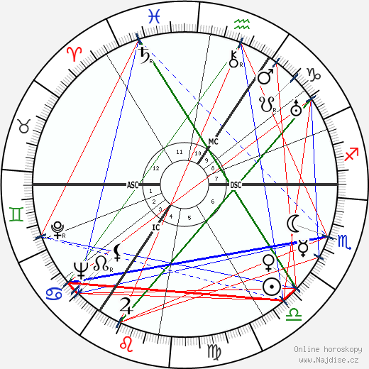 Horst Wessel wikipedie wiki 2023, 2024 horoskop