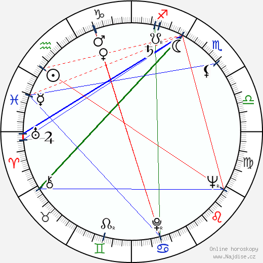 Hortelano Juan Garcia wikipedie wiki 2023, 2024 horoskop