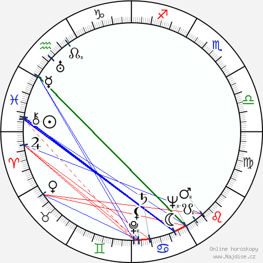 Horton Foote wikipedie wiki 2023, 2024 horoskop