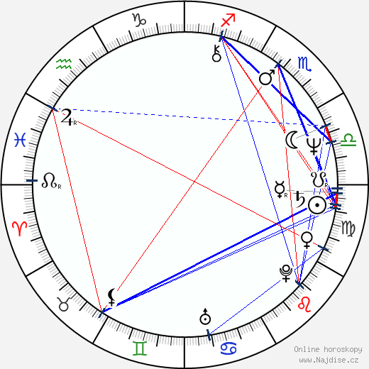 Howard Deutch wikipedie wiki 2021, 2022 horoskop