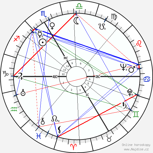 Howard Duff wikipedie wiki 2023, 2024 horoskop