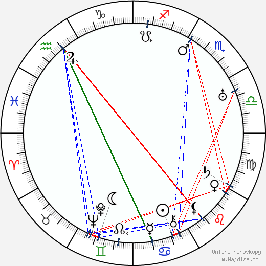 Howard Emmett Rogers wikipedie wiki 2023, 2024 horoskop