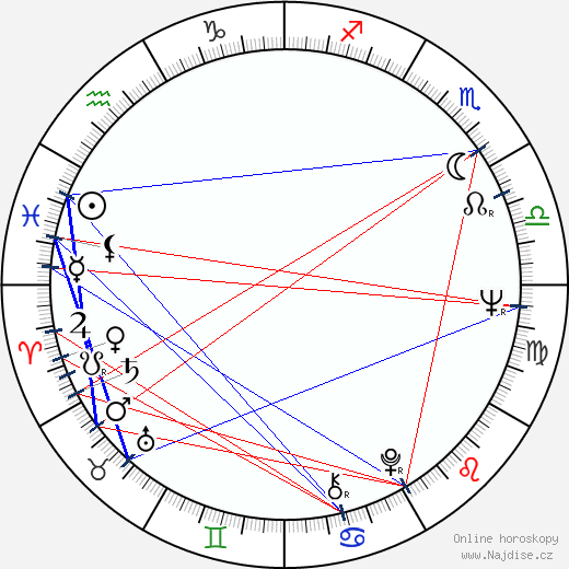 Howard Hesseman wikipedie wiki 2022, 2023 horoskop