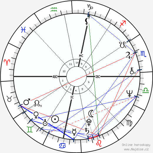 Howard Kaylan wikipedie wiki 2023, 2024 horoskop