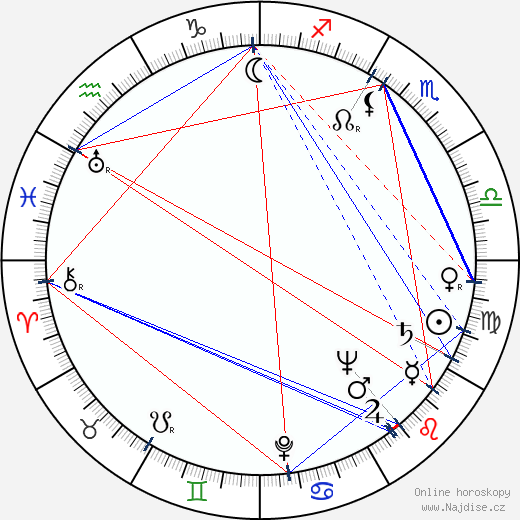 Howard Morris wikipedie wiki 2023, 2024 horoskop