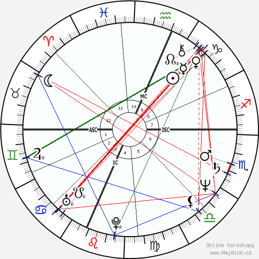 Howard Stern wikipedie wiki 2023, 2024 horoskop