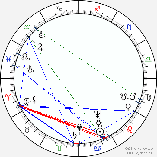 Howard Vernon wikipedie wiki 2023, 2024 horoskop