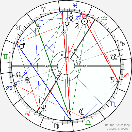 Hubert de Givenchy wikipedie wiki 2023, 2024 horoskop