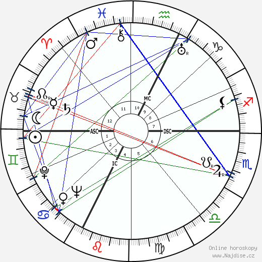 Hubert Humphrey wikipedie wiki 2023, 2024 horoskop