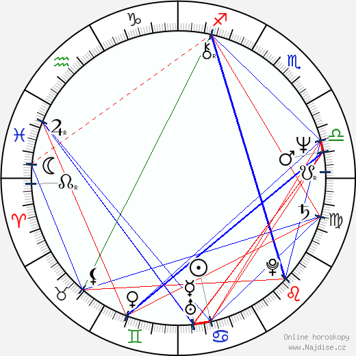 Huey Lewis wikipedie wiki 2023, 2024 horoskop