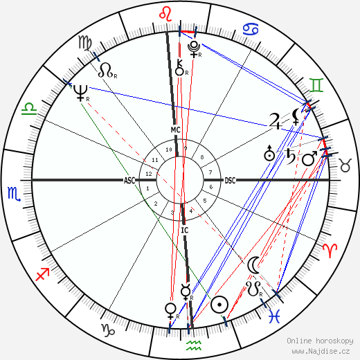 Huey Newton wikipedie wiki 2023, 2024 horoskop
