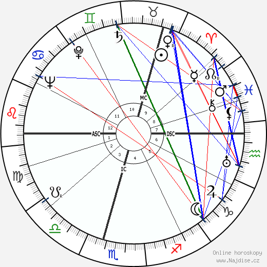 Hugh McLaren wikipedie wiki 2023, 2024 horoskop