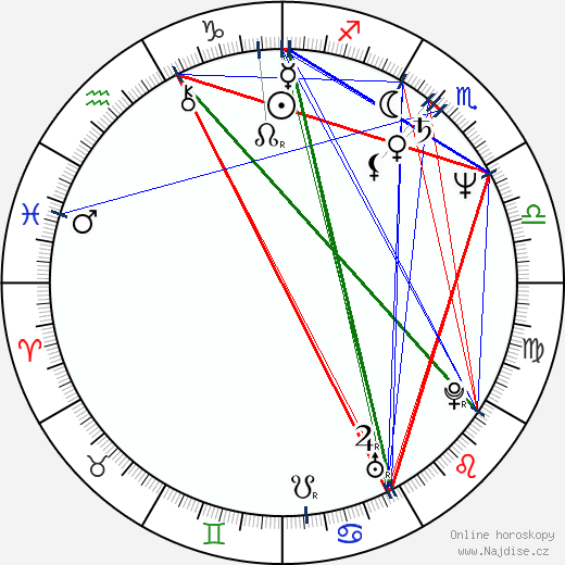 Hugh Quarshie wikipedie wiki 2023, 2024 horoskop