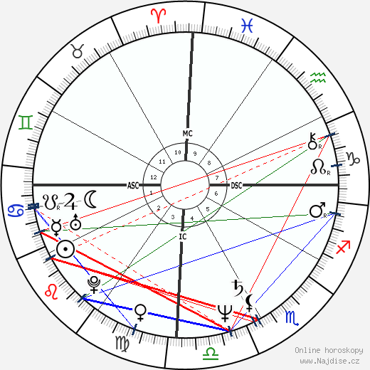 Hugo Chávez wikipedie wiki 2023, 2024 horoskop