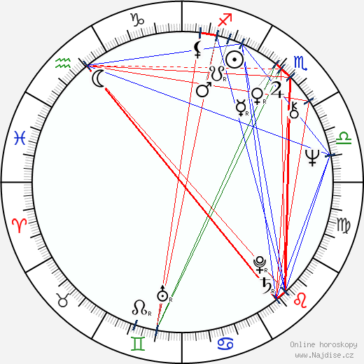 Hugo Koolschijn wikipedie wiki 2023, 2024 horoskop