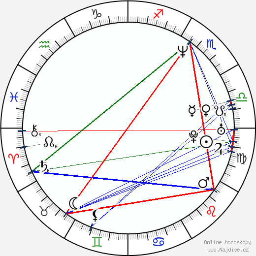 Hugo Metsers wikipedie wiki 2023, 2024 horoskop