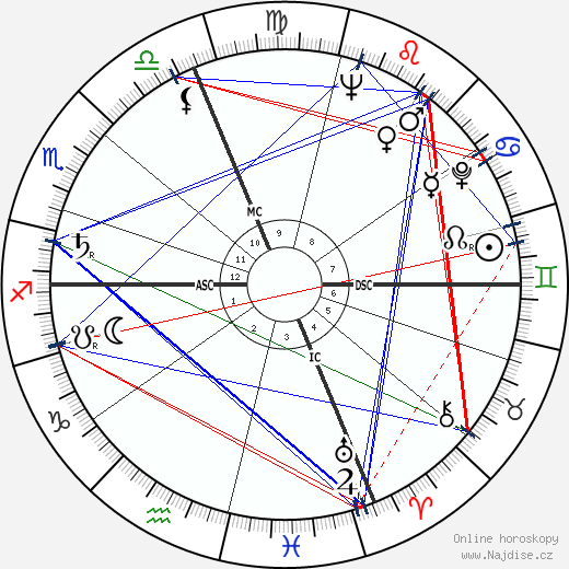Hugo Pratt wikipedie wiki 2023, 2024 horoskop