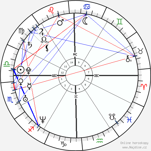 Humberto Ortiz wikipedie wiki 2023, 2024 horoskop