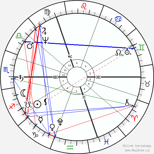 Humphrey Davy wikipedie wiki 2023, 2024 horoskop