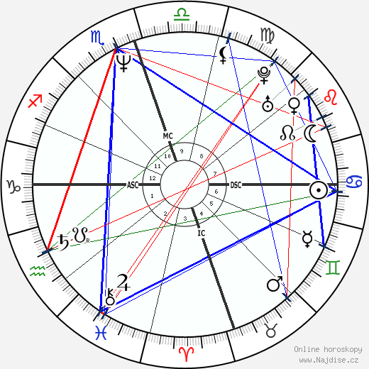 Hunter Tylo wikipedie wiki 2023, 2024 horoskop