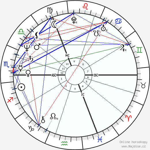 Huub Stevens wikipedie wiki 2023, 2024 horoskop